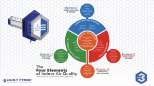 indoor air quality purification