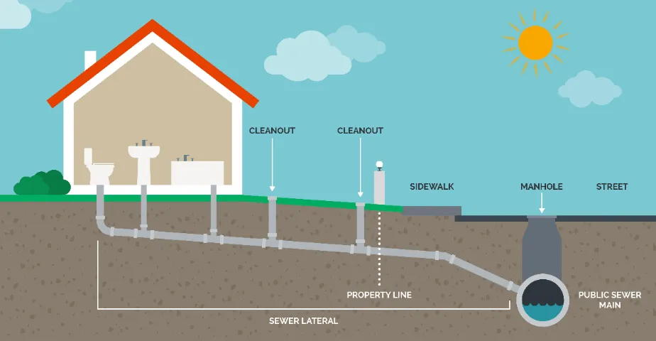 Sewer Line Illustration